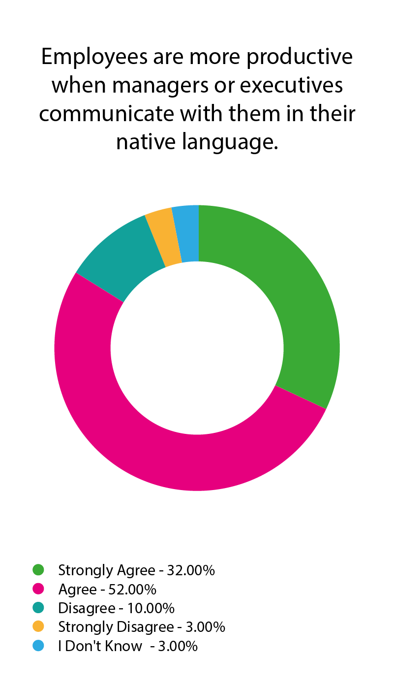 Report Chart