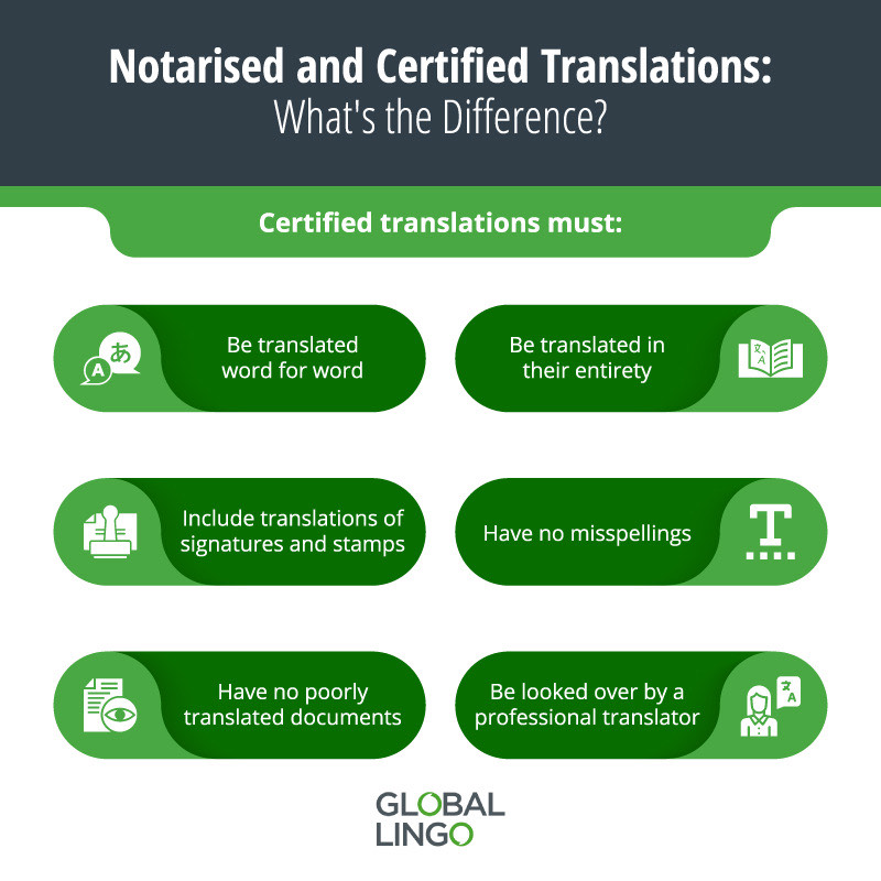 Diagram showing the difference between notraised and certified translations