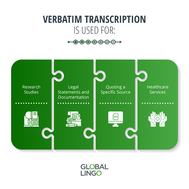 thesis verbatim meaning