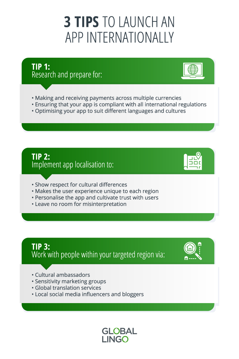 Diagram about tips on launching an app internationally