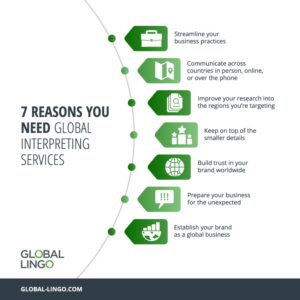 A graph showing the seven reasons you need global interpreting services